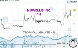 NUWELLIS INC. - 1H