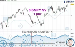 SIGNIFY NV - 1 uur