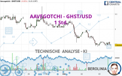 AAVEGOTCHI - GHST/USD - 1 Std.