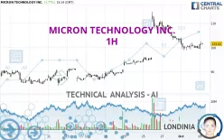 MICRON TECHNOLOGY INC. - 1H