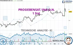 PROSIEBENSAT.1NA O.N. - 1 Std.