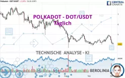 POLKADOT - DOT/USDT - Täglich