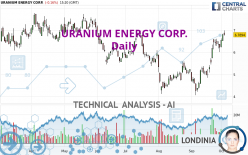 URANIUM ENERGY CORP. - Daily