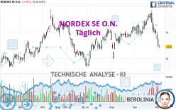 NORDEX SE O.N. - Täglich