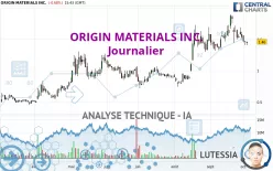 ORIGIN MATERIALS INC. - Journalier