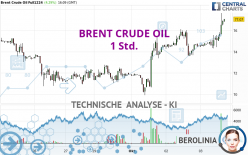 BRENT CRUDE OIL - 1 uur