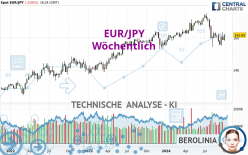 EUR/JPY - Wöchentlich