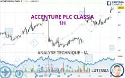 ACCENTURE PLC CLASS A - 1H