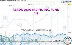 ABRDN ASIA-PACIFIC INC. FUND - 1H