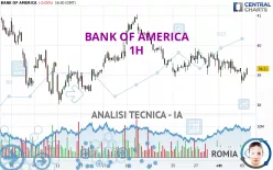 BANK OF AMERICA - 1H