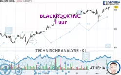 BLACKROCK INC. - 1 uur