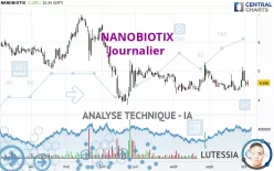 NANOBIOTIX - Journalier