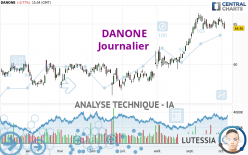 DANONE - Journalier