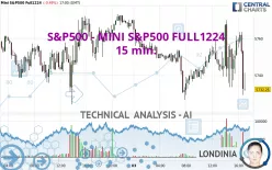 S&amp;P500 - MINI S&amp;P500 FULL1224 - 15 min.