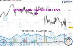 S&amp;P500 - MINI S&amp;P500 FULL1224 - 1H