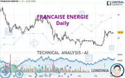 FRANCAISE ENERGIE - Daily