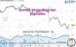 CIVITAS RESOURCES INC. - Journalier