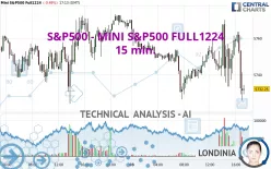 S&amp;P500 - MINI S&amp;P500 FULL0325 - 15 min.