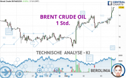 BRENT CRUDE OIL - 1 Std.