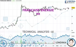 FRANCAISE ENERGIE - 1H