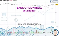 BANK OF MONTREAL - Journalier