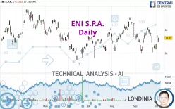 ENI S.P.A. - Daily