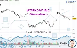 WORKDAY INC. - Giornaliero