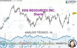 EOG RESOURCES INC. - Diario