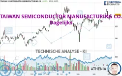 TAIWAN SEMICONDUCTOR MANUFACTURING CO. - Dagelijks