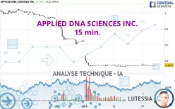 APPLIED DNA SCIENCES INC. - 15 min.