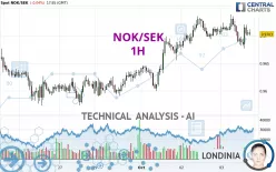 NOK/SEK - 1H