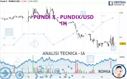 PUNDI X - PUNDIX/USD - 1H