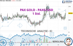 PAX GOLD - PAXG/USD - 1 Std.