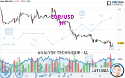 EUR/USD - 1 uur