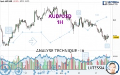 AUD/USD - 1H