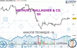 ARTHUR J. GALLAGHER &amp; CO. - 1H