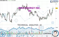 RING ENERGY INC. - 1H