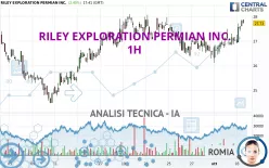 RILEY EXPLORATION PERMIAN INC. - 1H