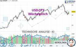 USD/JPY - Wöchentlich