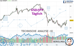 USD/JPY - Täglich