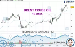 BRENT CRUDE OIL - 15 min.