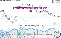 PENN ENTERTAINMENT INC. - 1H