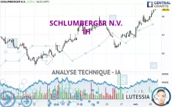 SCHLUMBERGER N.V. - 1H