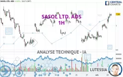 SASOL LTD. ADS - 1 uur