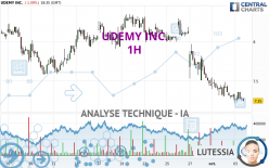 UDEMY INC. - 1H