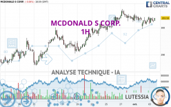 MCDONALD S CORP. - 1H