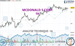 MCDONALD S CORP. - 1H