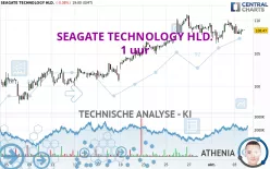 SEAGATE TECHNOLOGY HLD. - 1 uur