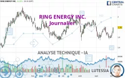 RING ENERGY INC. - Journalier