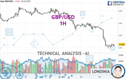 GBP/USD - 1H